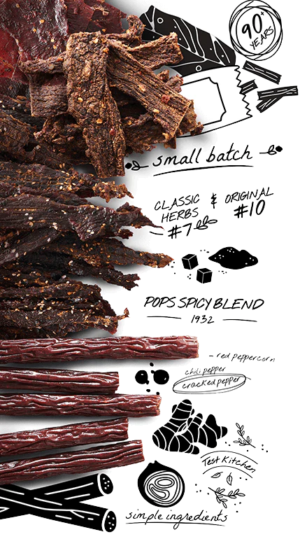 Real Jerky, No Junk
